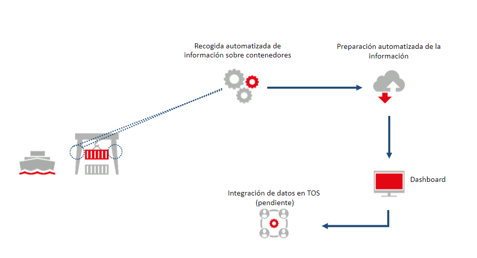 Arquitectura AllRead & CTS