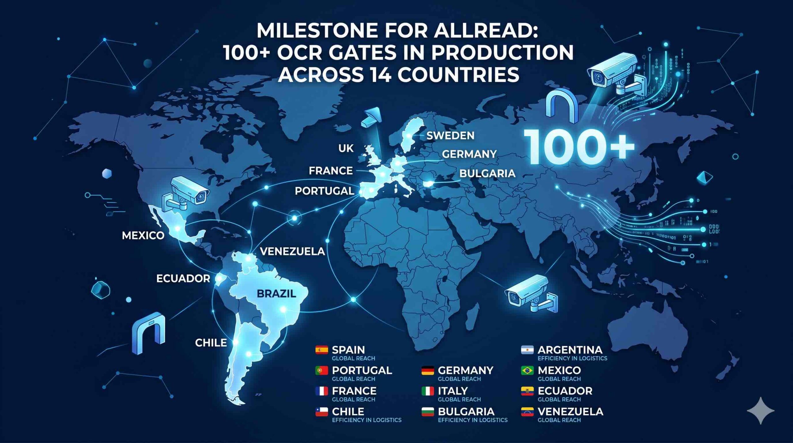 100+ OCR Gates. 14 Countries. What That Number Actually Means for Port Automation.